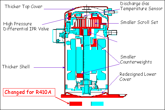 Copeland Scroll Compressor Capacity Chart