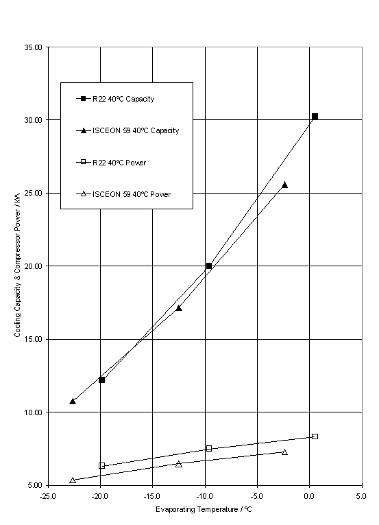R407 Pt Chart